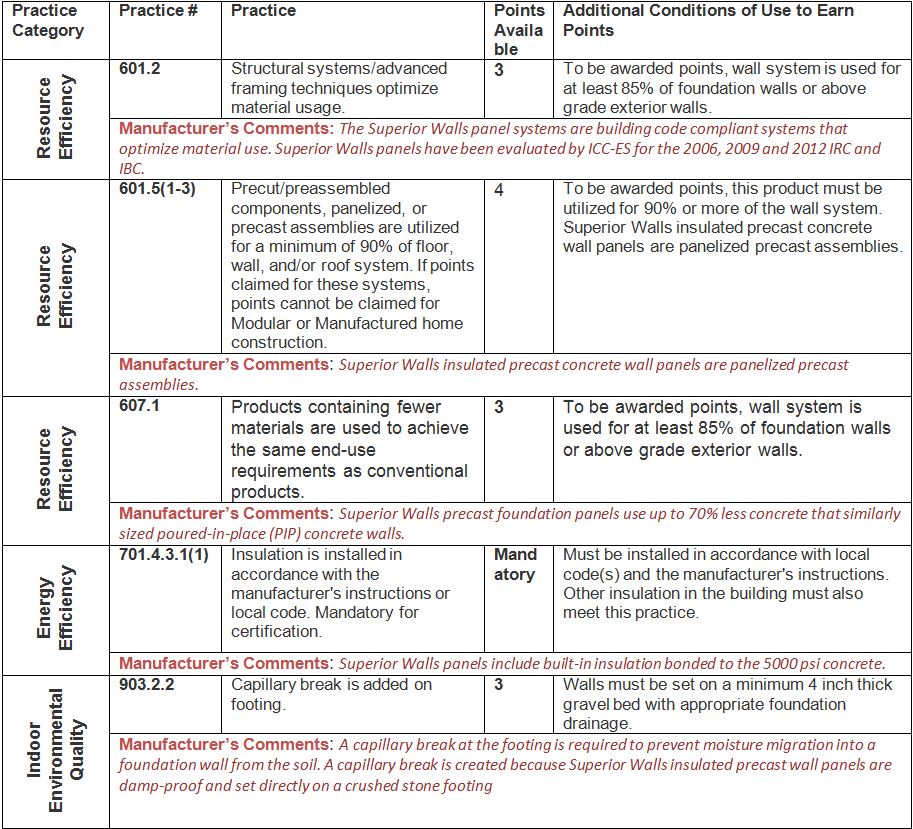 TableOfNGBC_PracticePoints