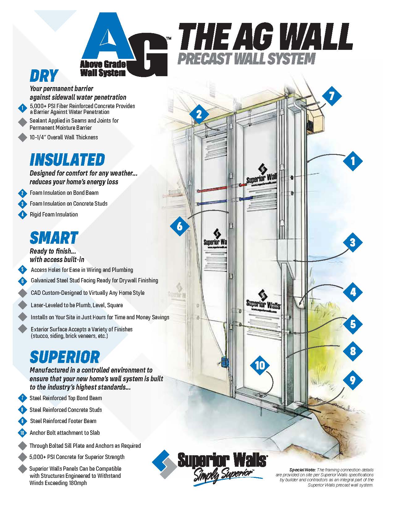 thumb_250620_pn000p00_2p5_inch_eps_agwall_productsheet_page_1